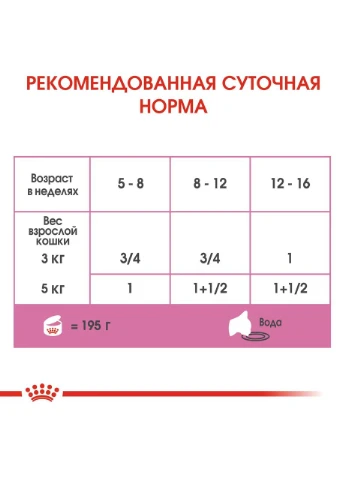 Mother Babycat Ultra Soft Mousse 12шт (Роял Канин Мазер Бебикет) влажный корм для беременных кошек Royal Canin (297510909)