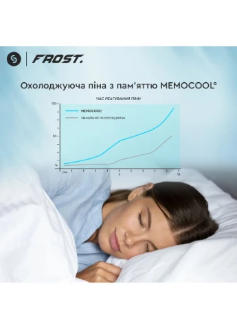 Подушка Подушка гибридная с памятью и эффектом охлаждения Frost 50x70 см с серыми вставками. Sonex (362295520)