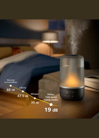 Увлажнитель воздуха HU1510/03 Philips (386621050)