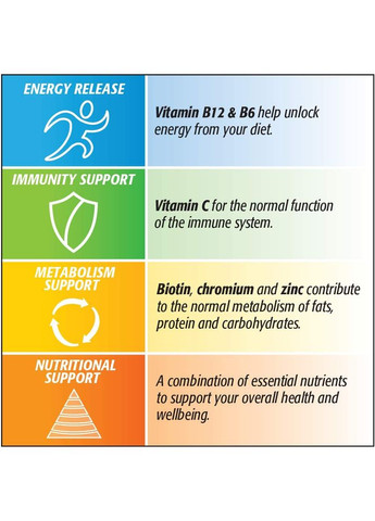 Мультивітаміни з мінералами для дорослих Advance 100 шт Centrum (278773946)