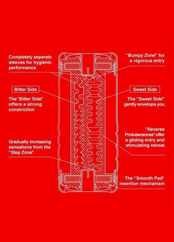 Мастурбатор US Double Hole Cup (двосторонній великий) з двома незалежними каналами Tenga (303896310)