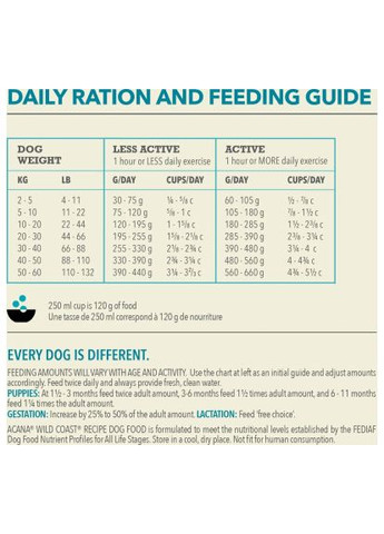 Сухой корм для собак (0064992562120) Acana Wild Coast 9.7 кг (370018763)