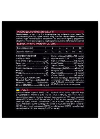 Сухой корм для собак (4820232630358) Savory Small Breed rich in Fresh Turkey and Lamb 3 кг (370017222)