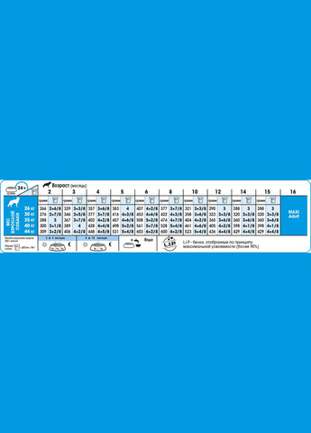 Сухой корм для щенков крупных пород Maxi Puppy 4 кг 30060400 Royal Canin (325486178)