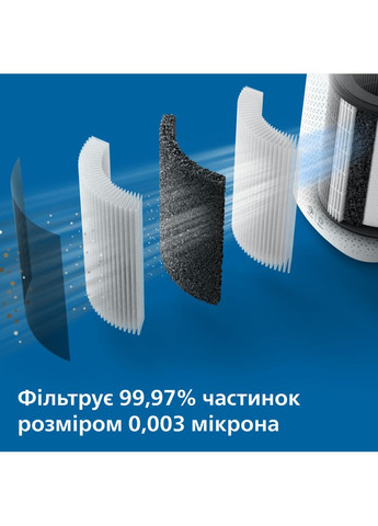 Очищувач повітря AC3737/10 Philips (307436670)