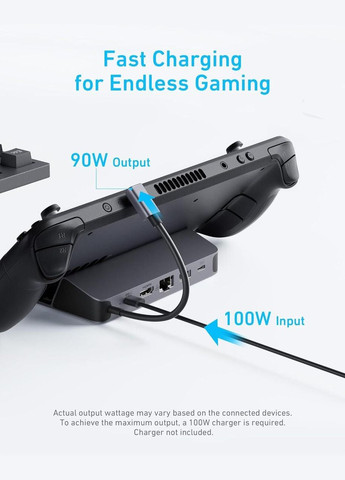 Док-станция для Steam Deck/ROG Ally/Legion Go Dock, 6-в-1 HDMI 4K@60Hz, Gigabit Ethernet, USB-A и 100 Вт USB-C Anker (323211000)