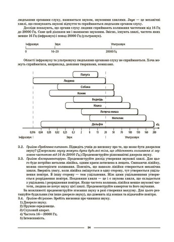 Матеріали до уроків. Пізнаємо природу. 6 клас Основа (370060510)