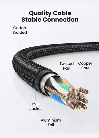 Високошвидкісний патч корд NW190 1 метр кабель 40 Гбіт\с Ethernet RJ45 Cat 8 плоский Black Ugreen (300523812)
