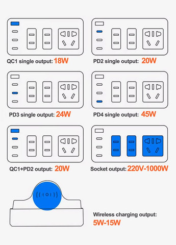 Бездротовий зарядний пристрій RL-309H / 1XUSB QC / 3xType-C PD / подовжувач 220В / 72W Max Relife (324610299)