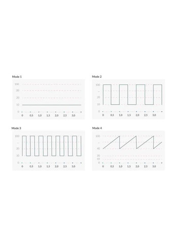 Вібратор з електростимуляцією Real Deal Neil Black Edition Mystim (371391051)