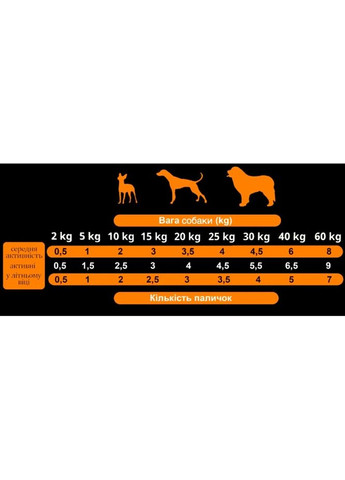 Полувлажные лакомства Dog Sticks Prosciutto 40гр, для взрослых собак, с прошуто Alpha Spirit (363452666)