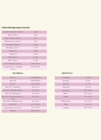 GrassFed Lamb (Акана Гресс-Фед Ламб) сухой корм для собак всех пород 2 кг. Acana (297511335)