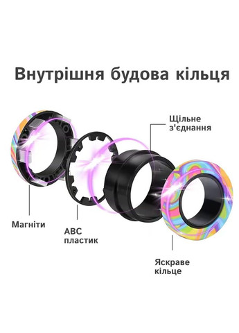 Антистрес-кільця фіджет — магнітна іграшка для зняття тривоги, заспокоєння та релаксу жовті з чорним No Brand (364502638)
