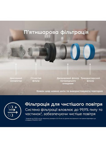 Пылесос Electrolux EP71AB14UG (354228714)