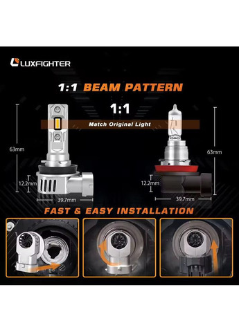 Автолампи LED лампи LUXFIGHTER Q36-HB3 CAN BUS 60Вт 12000Лм 6500К 12-16v CREE Цоколь HB3 GSP (360949274)
