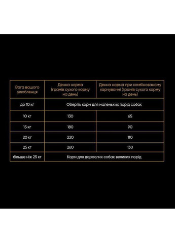 Сухий корм для собак середніх порід Fresh Turkey & Lamb Adult Medium Breeds зі свіжим м'ясом індички та ягняти, 1 кг Savory (371812219)