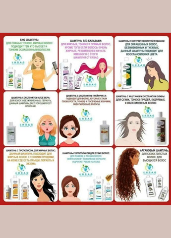 Шампунь с экстрактом алоэ вера 300 мл ед ERSAG (315817699)