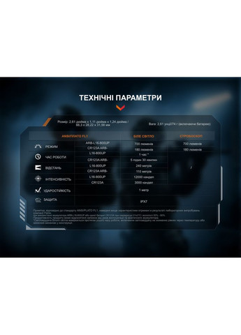 Ліхтар до пістолета GL07 Fenix (368669662)