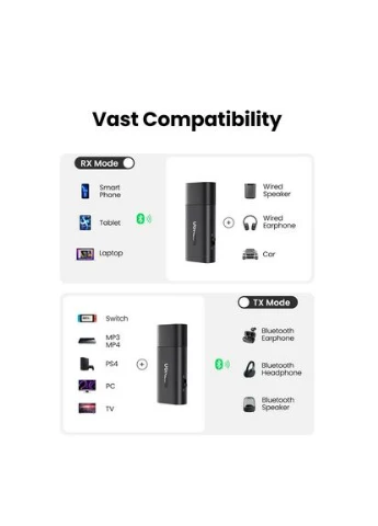 Bluetooth адаптер CM523 2 в 1 передавач і приймач 5.1 AUX 3.5 мм для авто та дому Ugreen (391478153)