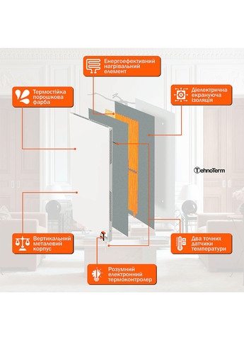 Обогреватель настенный с терморегулятором до 20 м², электрический конвектор на 700 Вт белый (stt700v) TehnoTerm STT-700v (316699400)