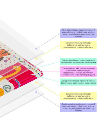 Розвиваючий термокилимок дитячий "Зростомір | Тварини зі словами" 180х200х0.8см 266 (3DPanda-0893) Sticker Wall (323154719)