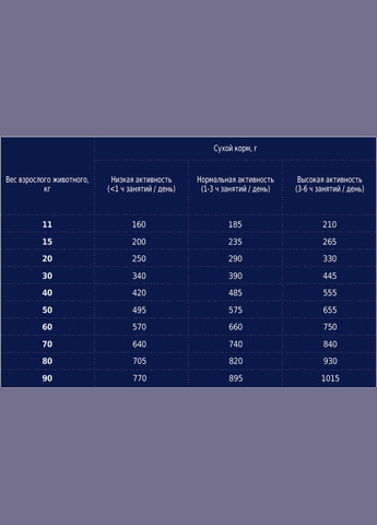 Сухой корм для собак всех пород Клуб 4 Лапы с ягненком и рисом 2 кг (4820083909566) Club 4 Paws (351478940)