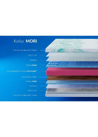Матрац ортопедичний Keiko Mori 90х190 см безпружинний (EVR-5843) HighFoam (329296610)