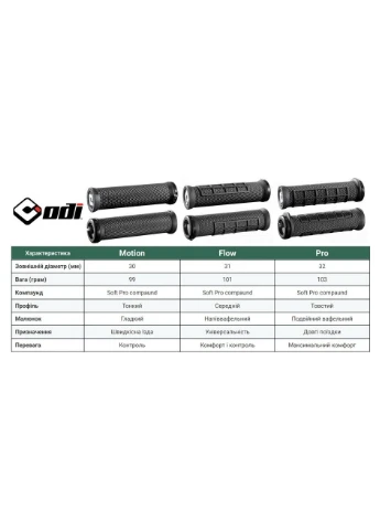 Грипси Elite Pro, V2.1 Lock-On, Army Green w/Black Clamp, зелені із чорними замками (OBOD_D33EPAG-B) Odi (395407968)