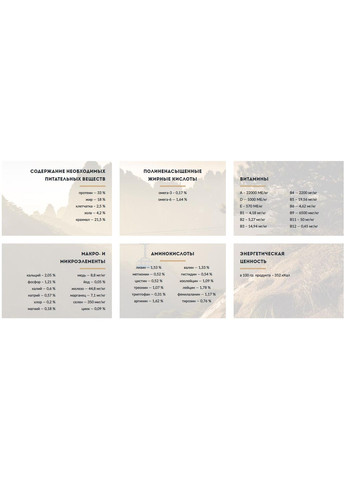 Корм для собак малых пород Mini Adult с курицей и палтусом атлантическим 3 кг (4820111140831) Carpathian Pet Food (279562829)