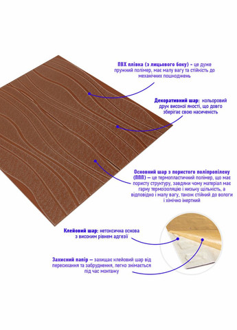 Самоклеюча декоративна настінностельова 3D панель коричневі хвилі 700x700x7мм (366) SW-00000849 Sticker Wall (292564588)