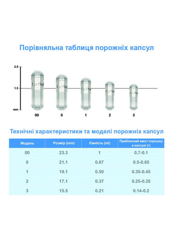 Капсули желатинові "2" білосині порожні 100 шт. 0,37 мл тверді Желатинові капсули для ліків China (280931293)
