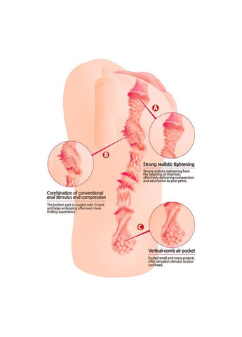 Мастурбатор-попка Bellana Onahole Vibe Kokos (317405746)