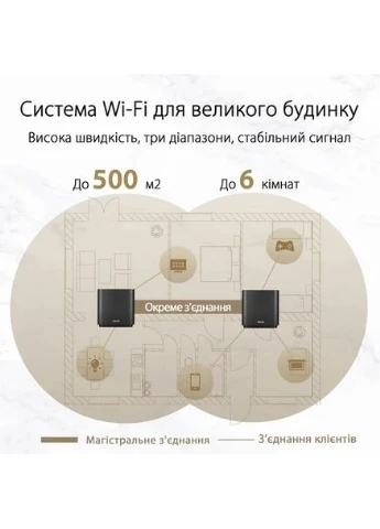 Маршрутизатор ZenWiFi XT8 1PK V2 white (90IG0590-MO3A30) Asus (360414394)