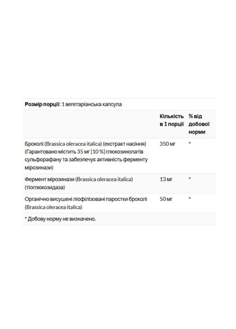 Добавка Activated Broccoli Seed Extrac 350mg - 30 vcaps Solaray (330105393)
