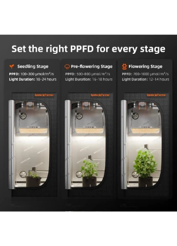 Датчик для индор выращивания растений GGS Sensor Pro 4в1 для CO2 VPD PPFD температура, влажность No Brand (356505573)