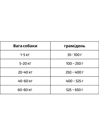 Сухий корм Adult Dog Chicken&Rice with Anchovy 4кг, для дорослих собак усіх порід, з куркою та рисом BonaCibo (364489092)