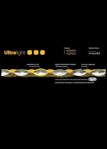 Надувной коврик UltraLight Mat Small Sea To Summit (278004744)