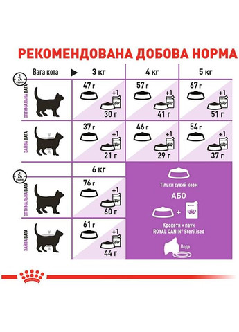 Сухий корм Sterilised для дорослих стерилізованих котів, 10 кг Royal Canin (280901260)
