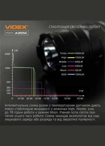 Ліхтар VLFA355C 4000Lm 5000K (VLF-A355C) Videx vlf-a355c 4000lm 5000k (268140412)
