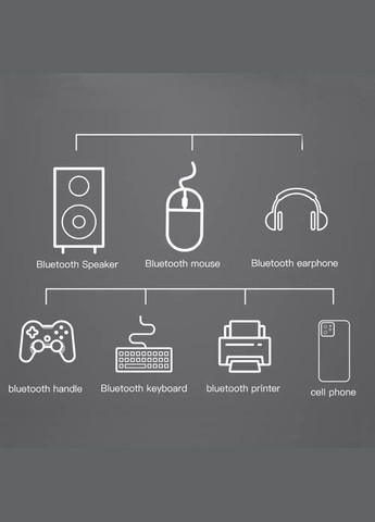 Bluetooth адаптер 5.1 + EDR универсальный адаптер для ПК, ноутбука, мыши, клавиатуры, принтеров и т.д. Essager (300523892)