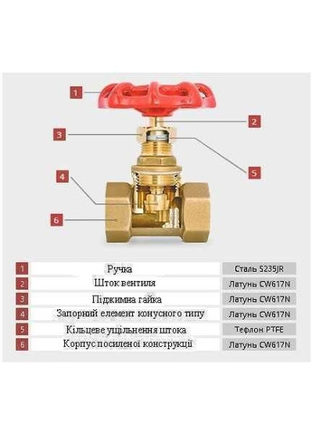 Задвижка вентильная прямая латунная 3/4″ (2042) Solomon (336384386)