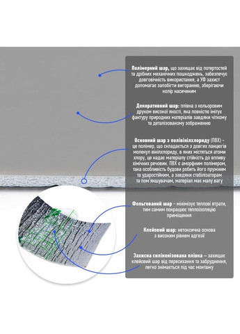 Молдинг виниловый самоклеящийся 5000х100х2мм Глянцевый (D) SW-00001795 Sticker Wall (353967753)