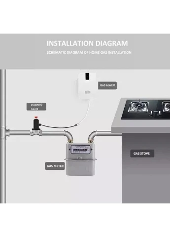 Датчик витоку газу з автоматичним перекриттям 1/2" і LED-індикацією + електромагнітний клапан DN15 No Brand (391477683)