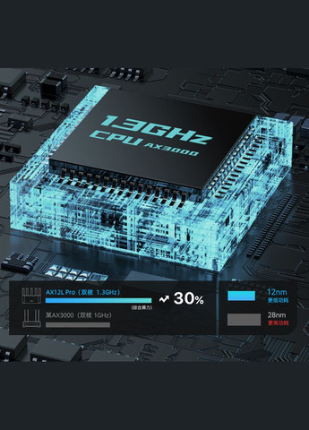 Маршрутизатор CX12L Pro AX3000, WiFi 6 Gigabit Router Tenda (317295944)