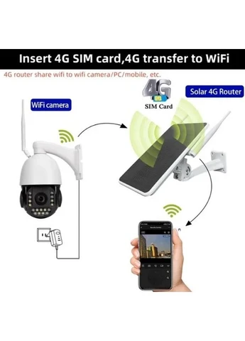 4G Роутер на сонячній панелі з функцією повторювача WiFi OEM (389933750)