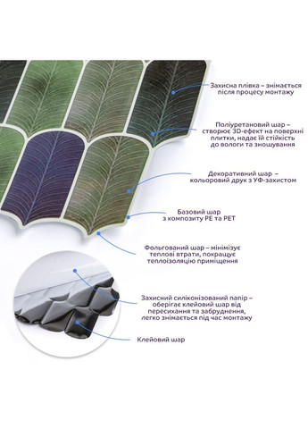 Самоклеящаяся полиуретановая плитка серо-фиолетовая мозаика 305х305х1мм SW-00001194 Sticker Wall (326811962)