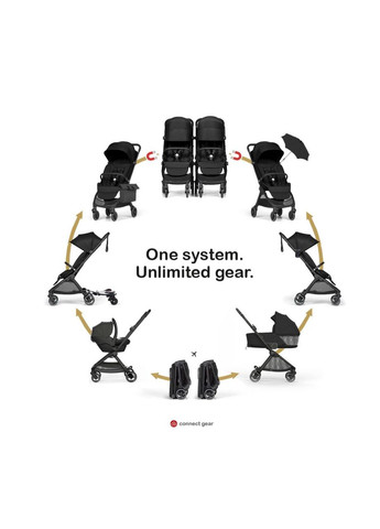 Прогулянкова коляска Connect mini Black, 51284-54 Bumprider (367983390)