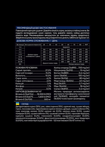 Сухой корм для щенков крупных пород со свежим мясом индейки и курицы 3 кг Savory (305847553)