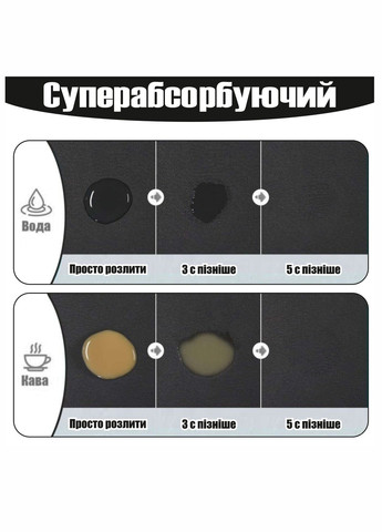 Антиковзаючий кухонний килимок - Абсорбуючий килимок для сушіння посуду - Килимок під кавоварку 40х55 см Чорний Aquarius (300780885)