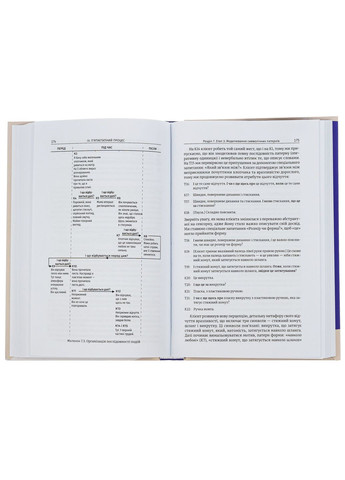 Метафорический Ум — Джеймс Лоули, Пенни Томпкинс |, книга на украинском, новая, твердая Смакі (362680010)